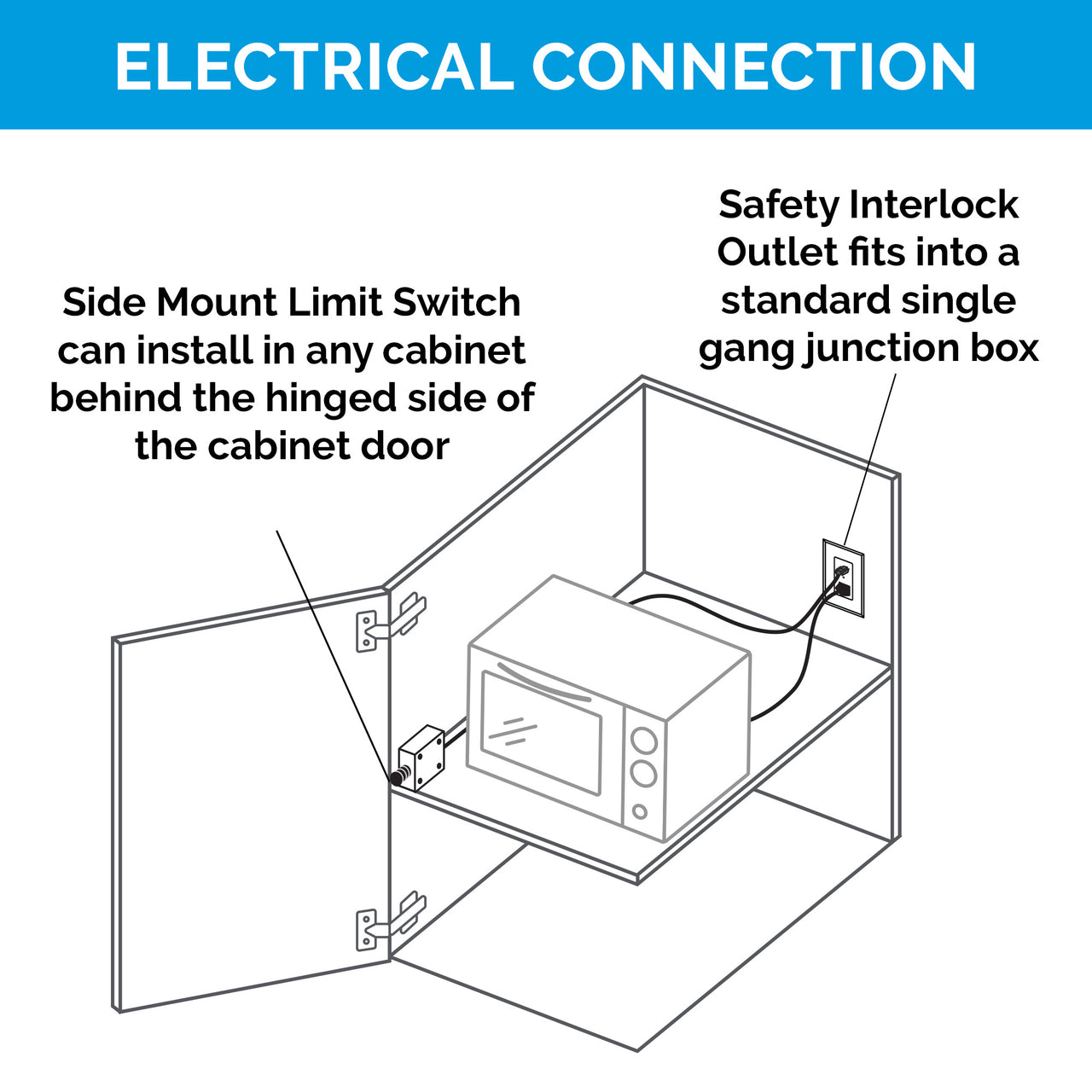 15 amp Safety Interlock Outlet with Side Mount Limit Switch