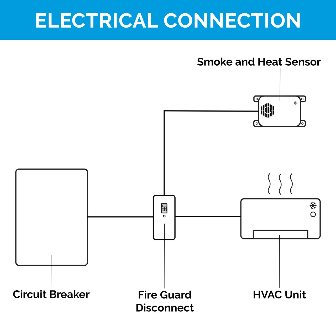 Fire Guard Disconnect with Smoke and Heat Sensor