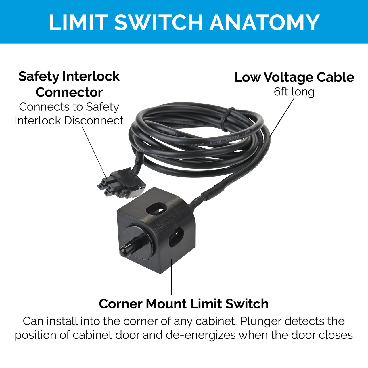 Safety Interlock Disconnect Kit with Corner Mount Limit Switch