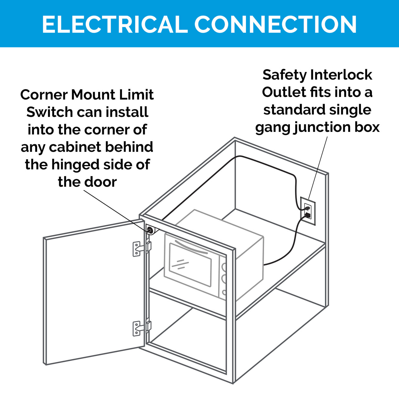 15 amp Safety Interlock Outlet with Corner Mount Limit Switch