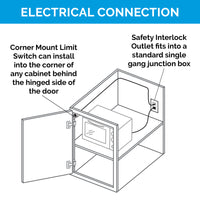 Thumbnail for 15 amp Safety Interlock Outlet with Corner Mount Limit Switch
