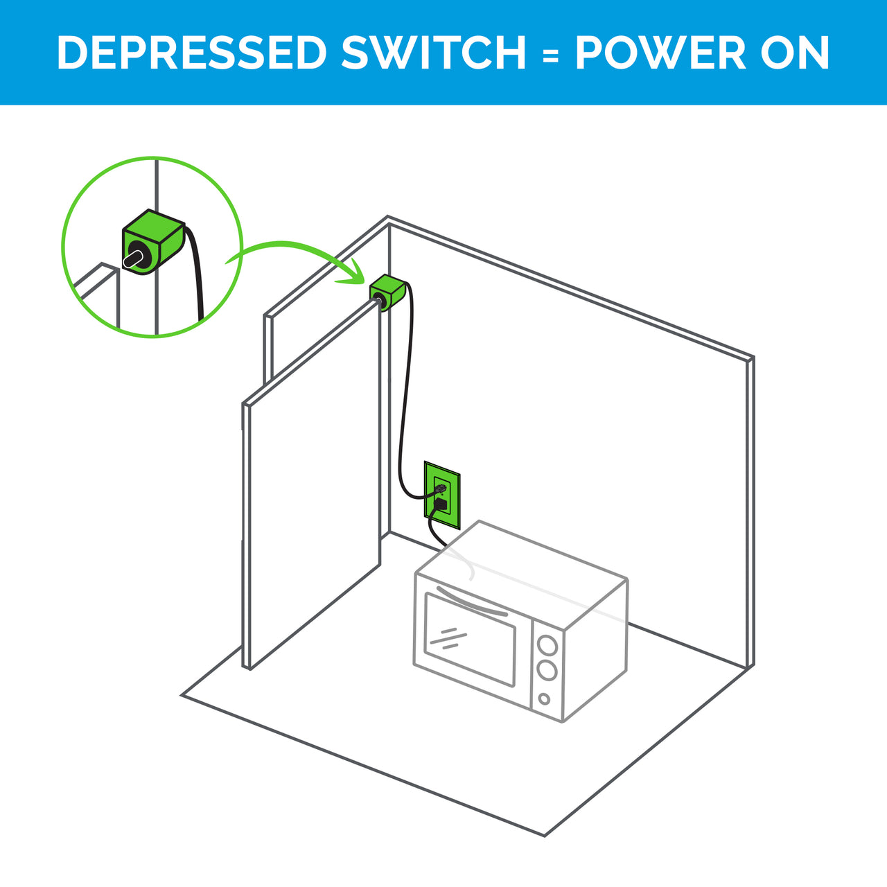 Safety Interlock Outlet with Corner Mount Limit Switch