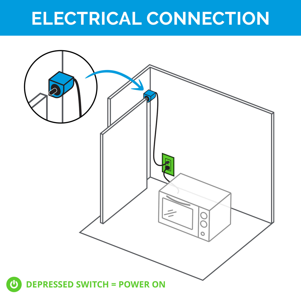 Safety Interlock Outlet with Corner Mount Limit Switch