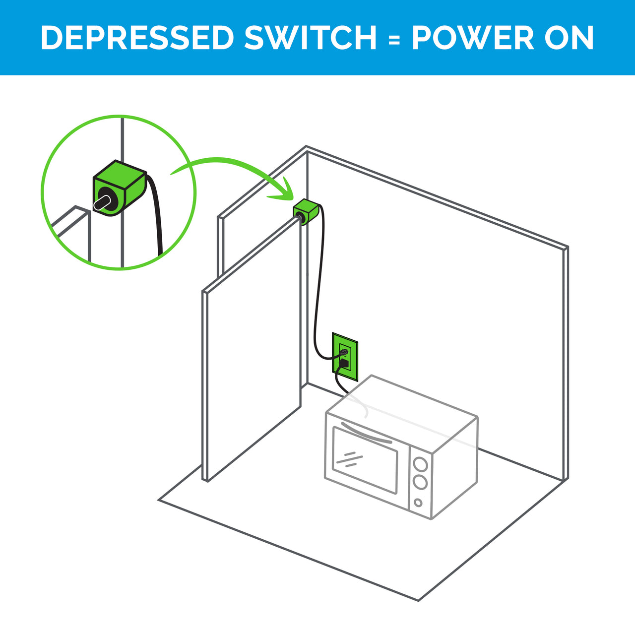 Safety Interlock Outlet with Corner Mount Limit Switch