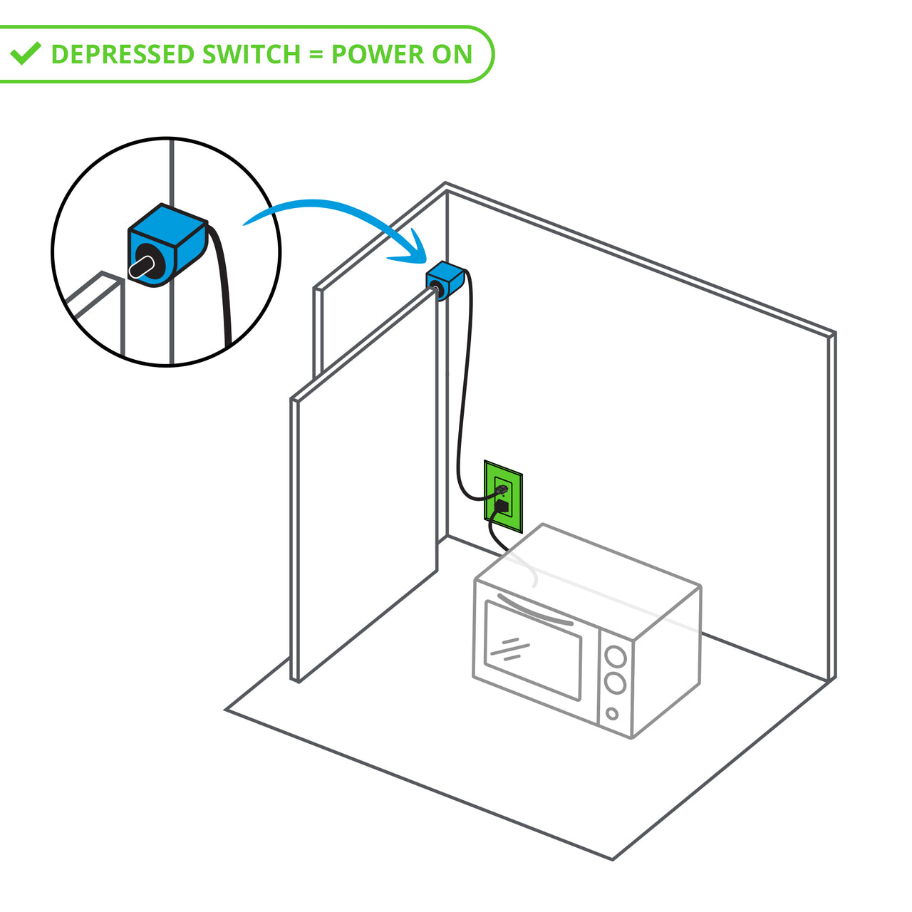 Safety Interlock Outlet with Corner Mount Limit Switch