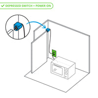 Thumbnail for Safety Interlock Outlet with Corner Mount Limit Switch