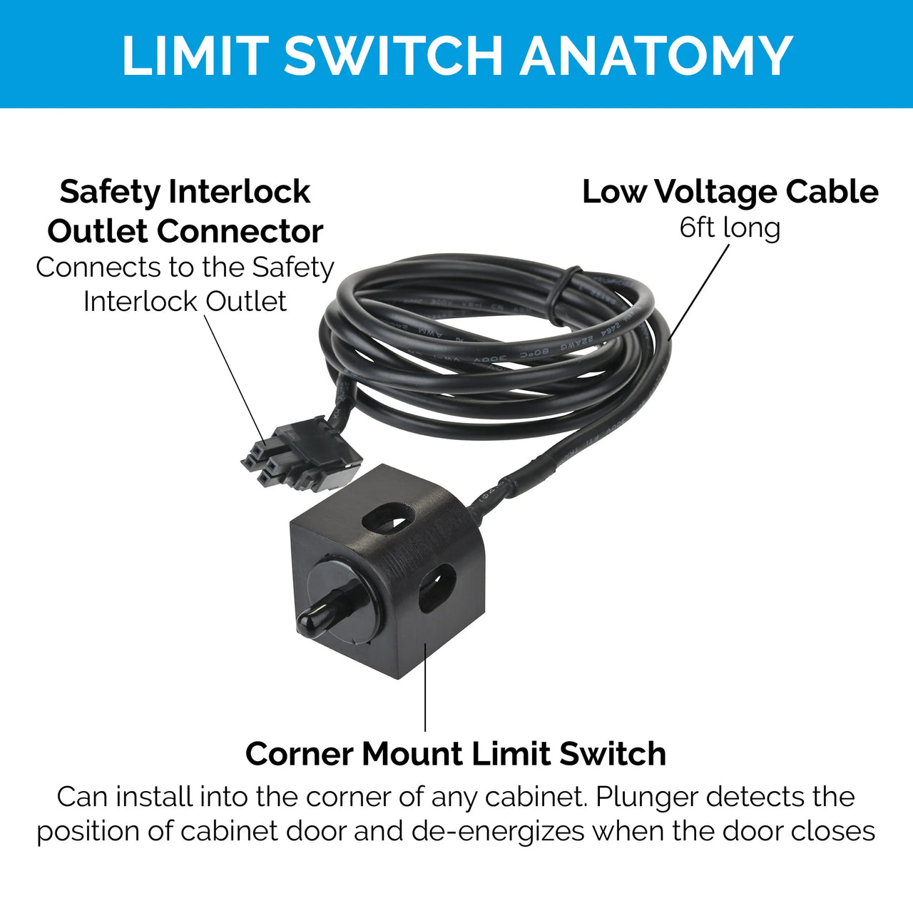 Safety Interlock Outlet with Corner Mount Limit Switch