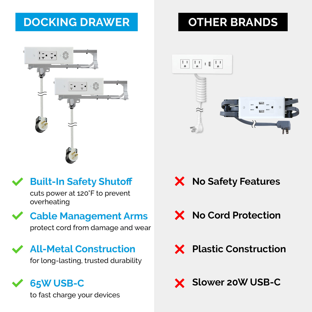 Docking Drawer outlets with built-in safety shut off