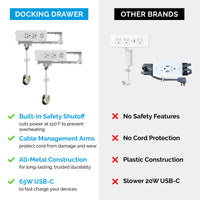 Thumbnail for Docking Drawer outlets with built-in safety shut off