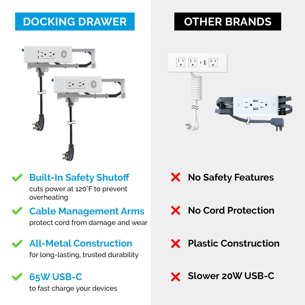 drawer outlet with built-in safety shut off that cuts power to prevent overheating