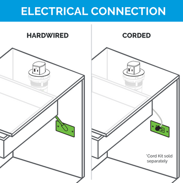 https://dockingdrawer.com/cdn/shop/files/Electrical-Connection_Hubbell-PopUp-TRI-POWER20amps.png?v=1698351230&width=360