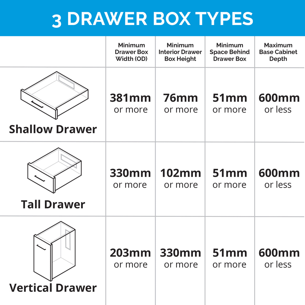 Docking Drawer Trio Series - Europe